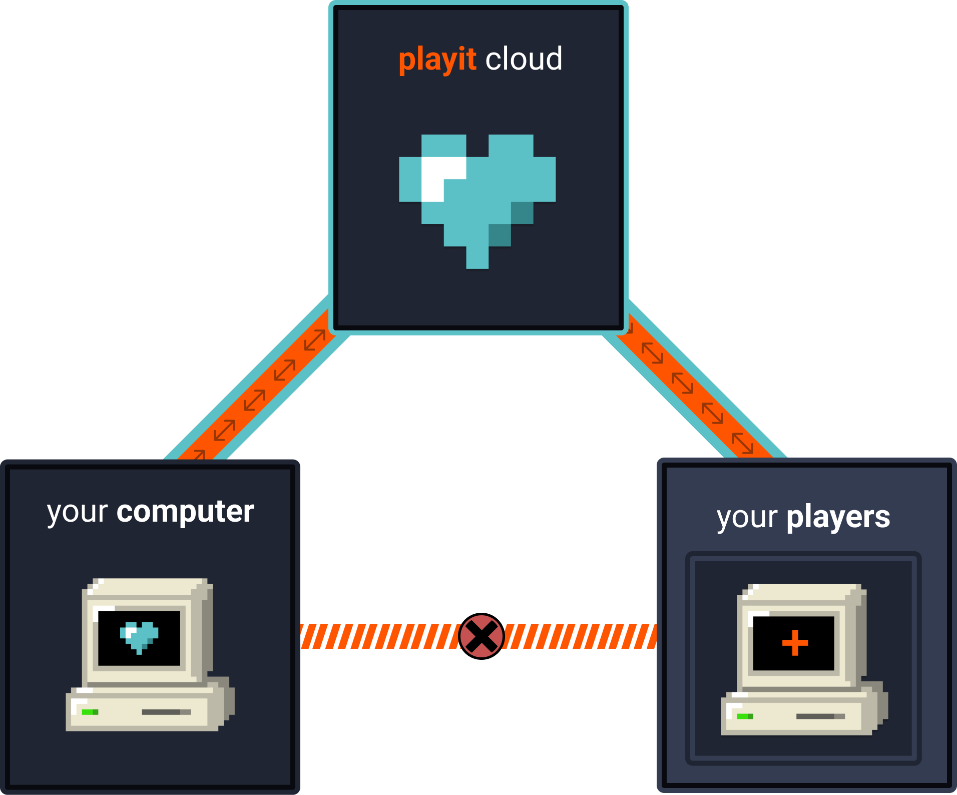 Plugins - PlayIt Software